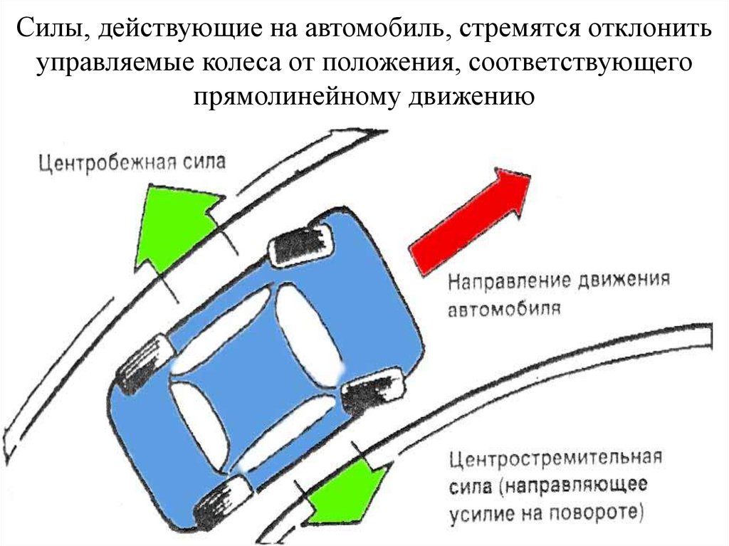 Техника движения автомобиля