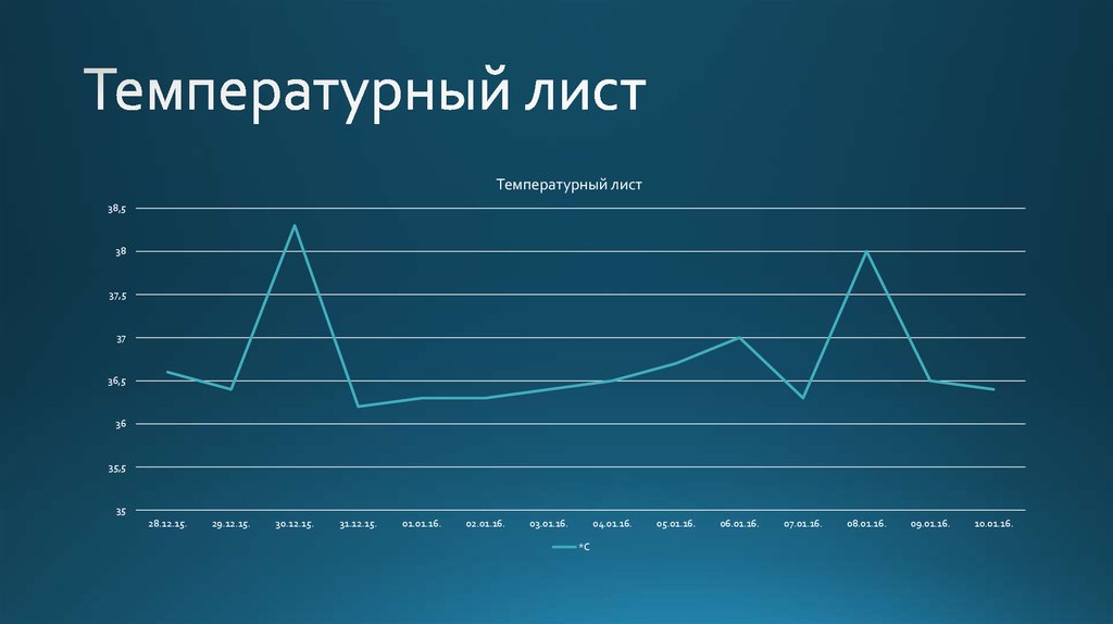 Температурный лист. Температурный лист 36,6. Температурный лист для презентации. Температурный лист с температурой 36.6. Температурный лист пульс 116.