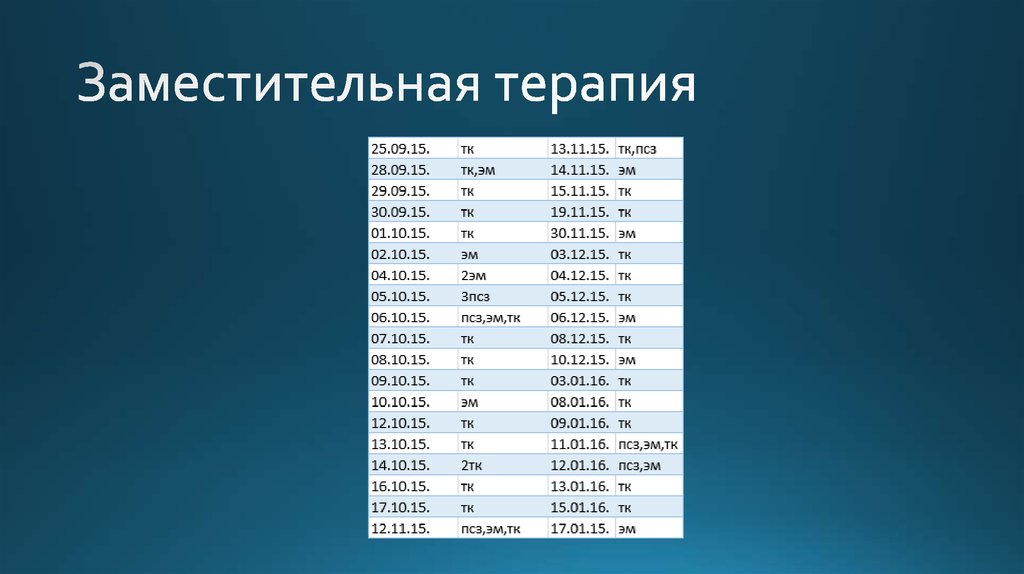 Заместительная терапия