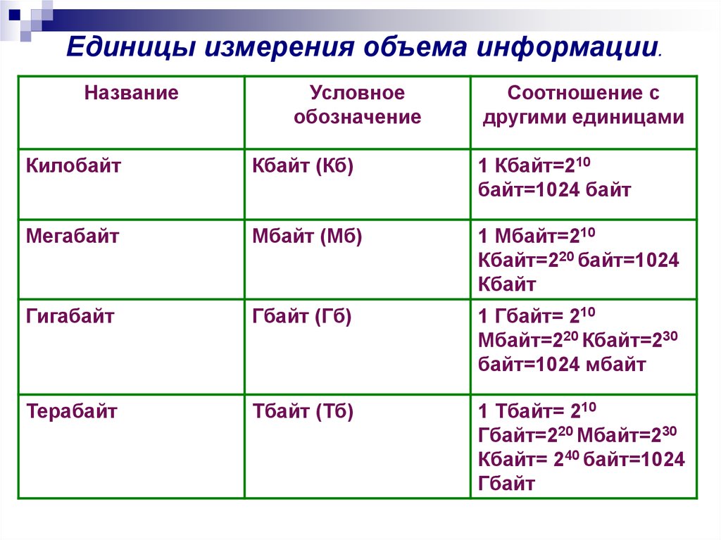 Наибольший объем информации человек получает при помощи