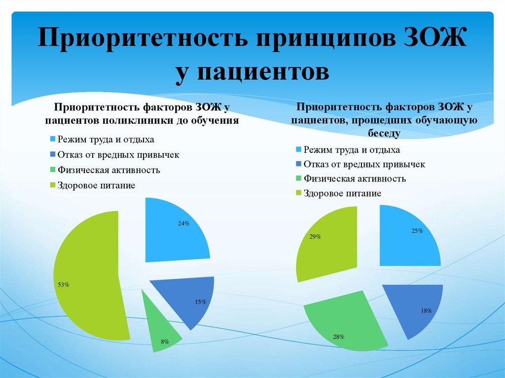 План обучения принципам здорового образа жизни