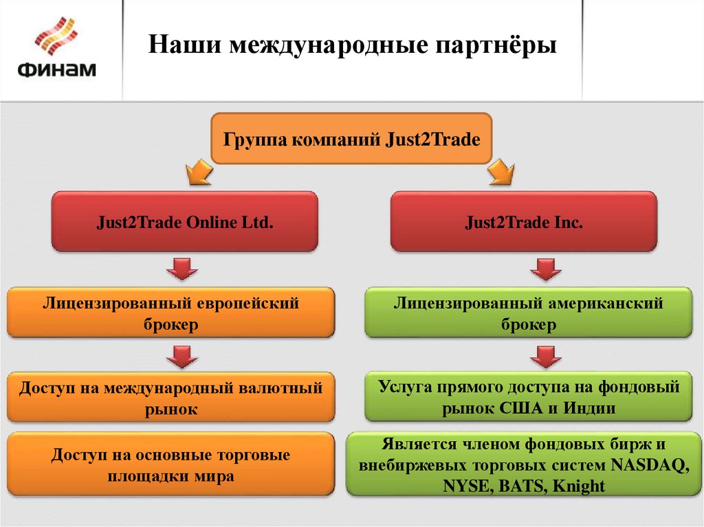 Структура продающей презентации