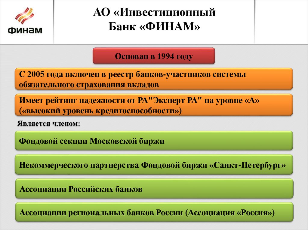 Вклады финам банка