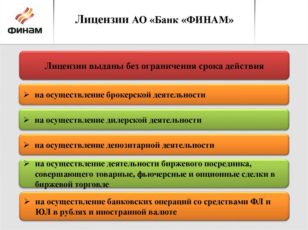 Сложный план банки