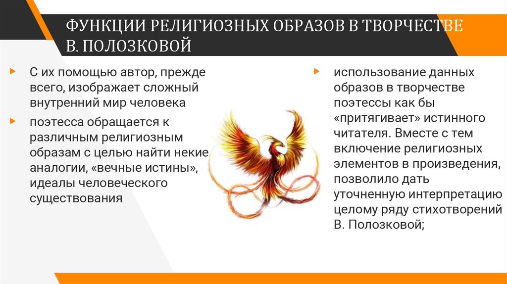 Презентация галерея религиозных образов