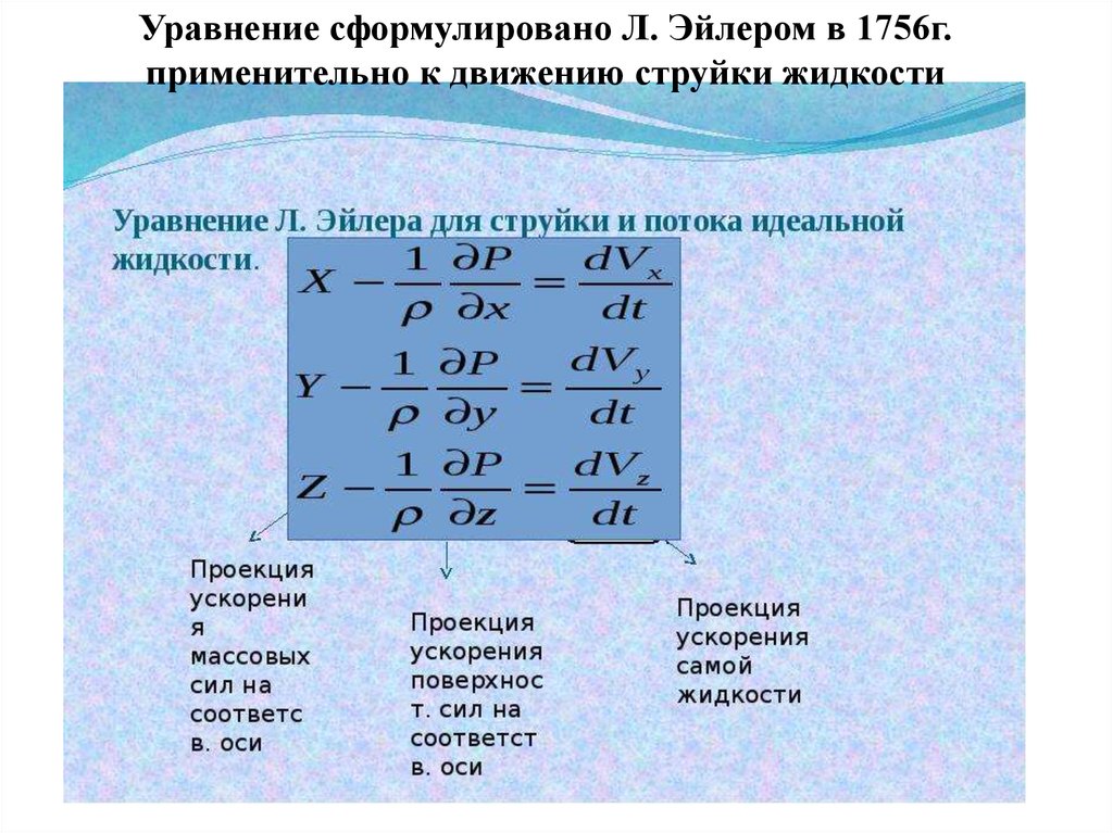 Струйки идеальной жидкости. Уравнение движения идеальной жидкости Эйлера. Дифференциальные уравнения движения идеальной жидкости. Уравнение движения идеальной жидкости. Уравнение движения жидкости в форме Эйлера..