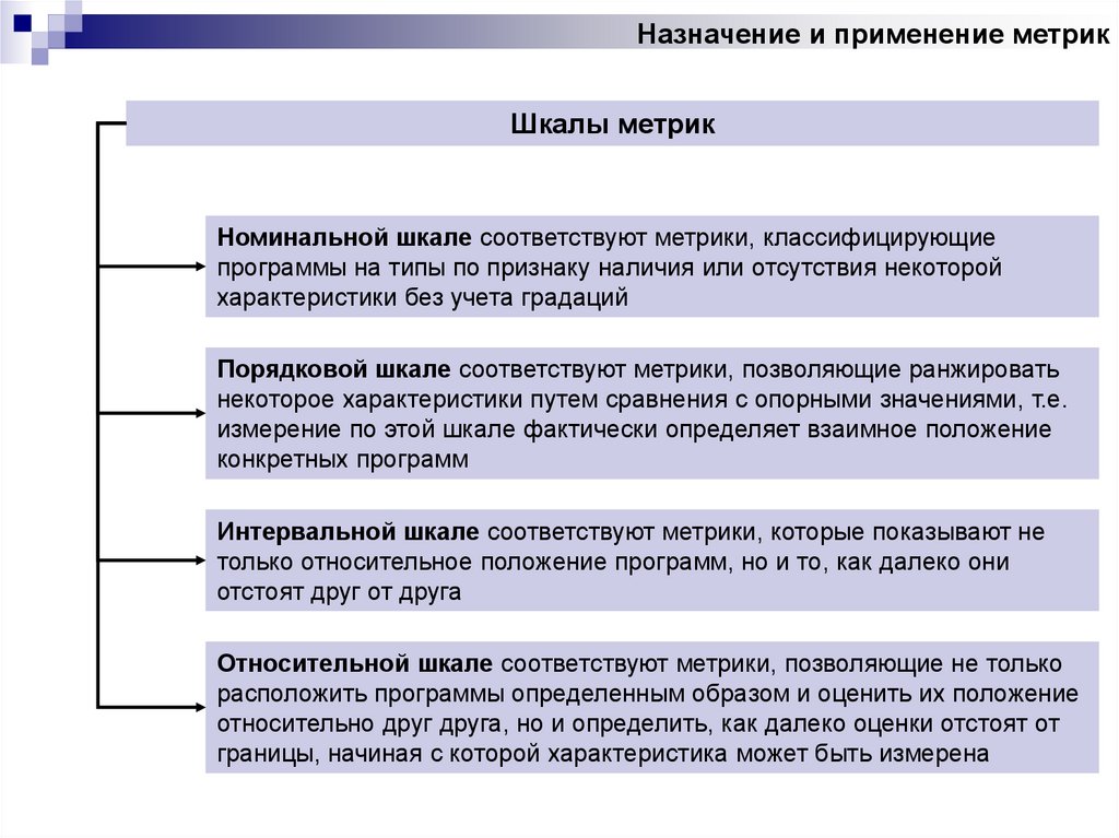 Мера позволяющая получить численное значение некоторого свойства проекта это