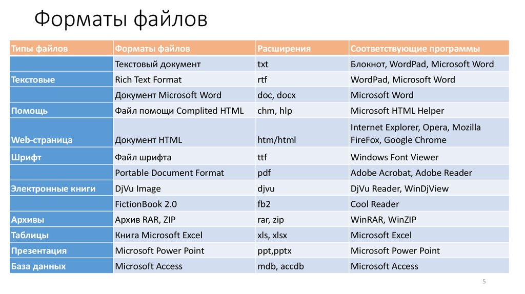 Презентация какой формат файла
