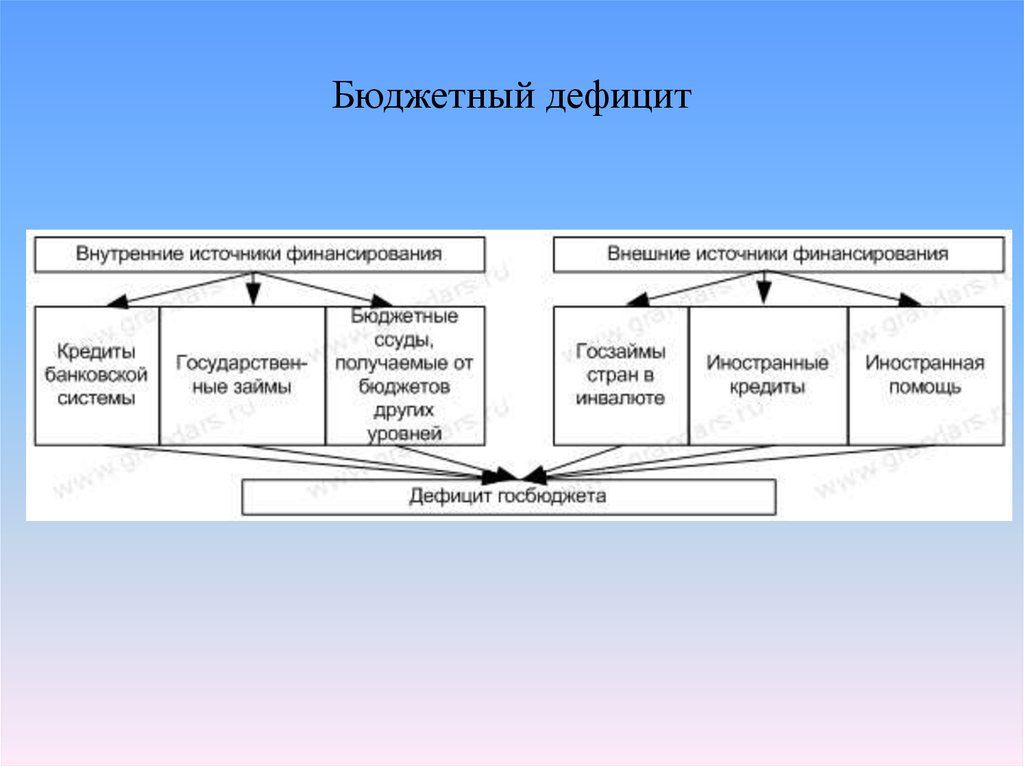 Способы покрытия бюджетного дефицита