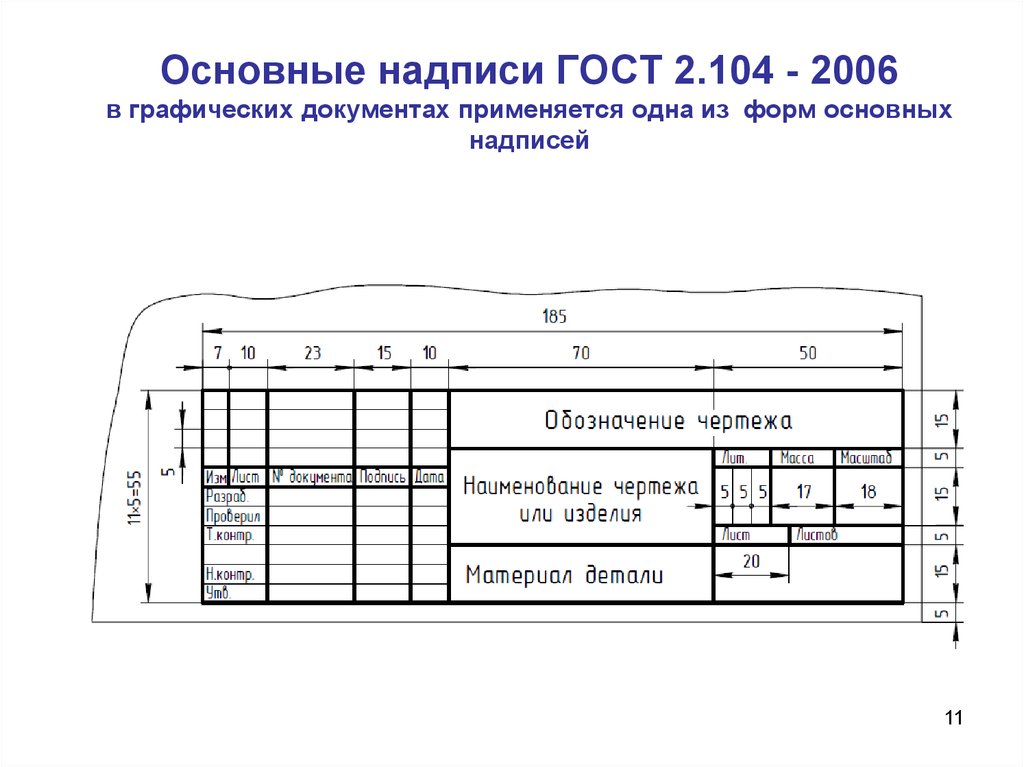 Назначение надписи. ГОСТ 2.104–2006 Единая система конструкторской документации (ЕСКД). Основная надпись чертежа ГОСТ 2.104-2006. ЕСКД основная надпись 2.104. Единая система конструкторской документации основные надписи.