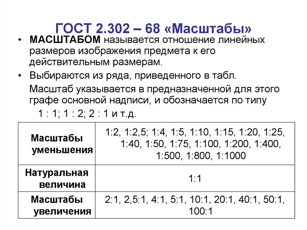 Гостовские масштабы для чертежей