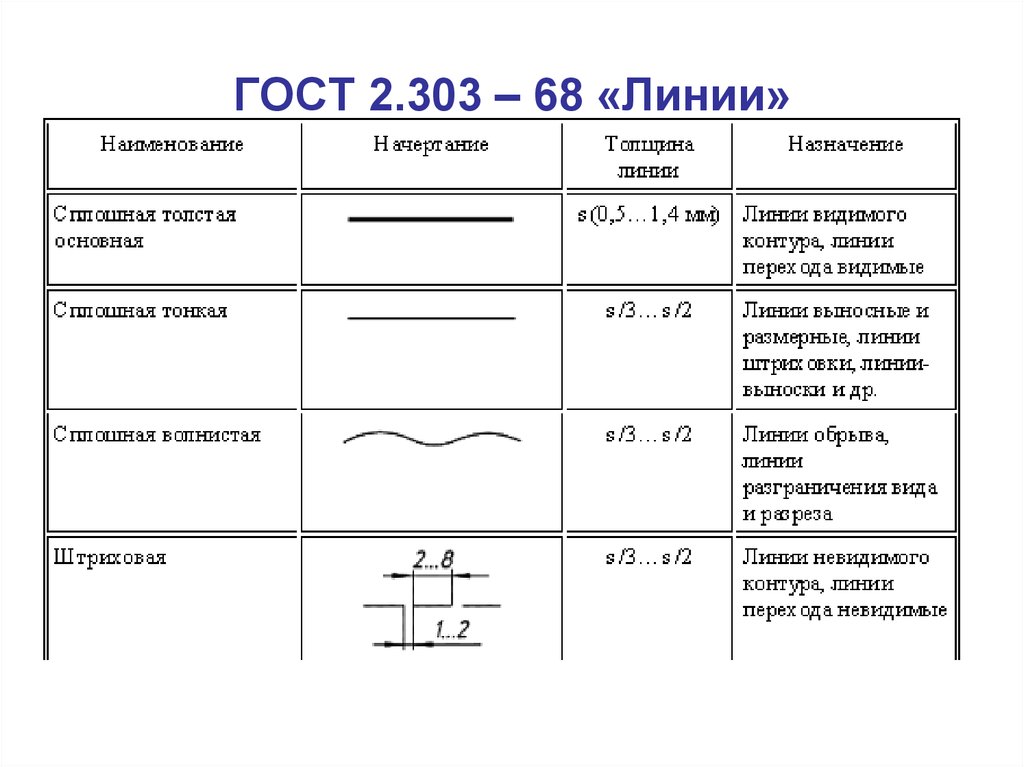 Толщина линий на чертеже по госту в автокаде