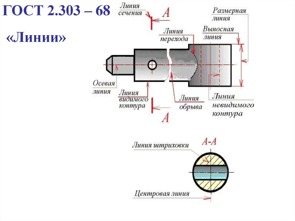 Ескд линии. 1.5 Нанесение размеров ГОСТ 2.303-68. Нанесение размеров на чертежах ГОСТ 2.303-68. ЕСКД линии чертежа. ЕСКД осевая линия на чертеже.