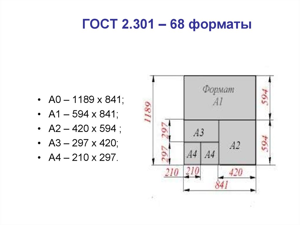 ГОСТ 2.301 – 68 форматы