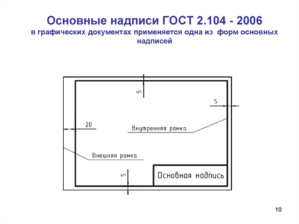 Расположение чертежей на листе