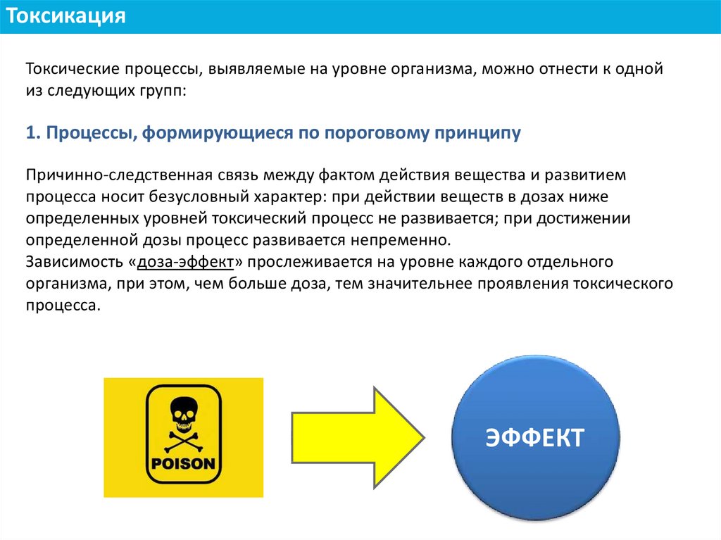 Проявления токсического процесса