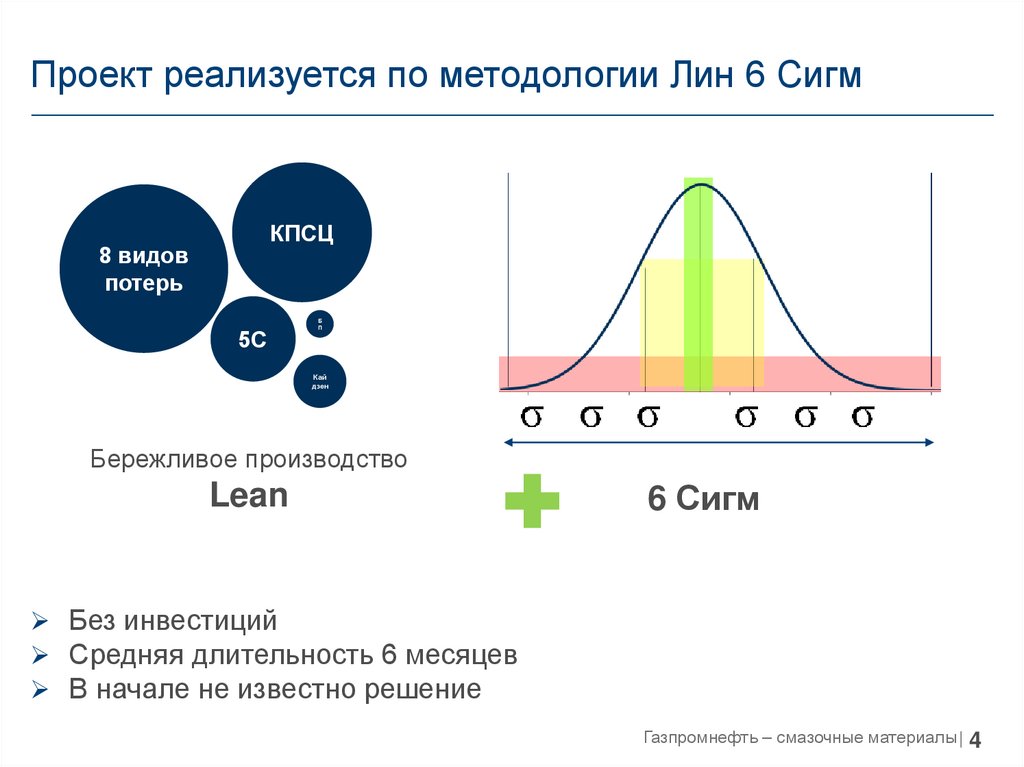 Сигма 5. Методология шесть сигм. Теория трех сигм.