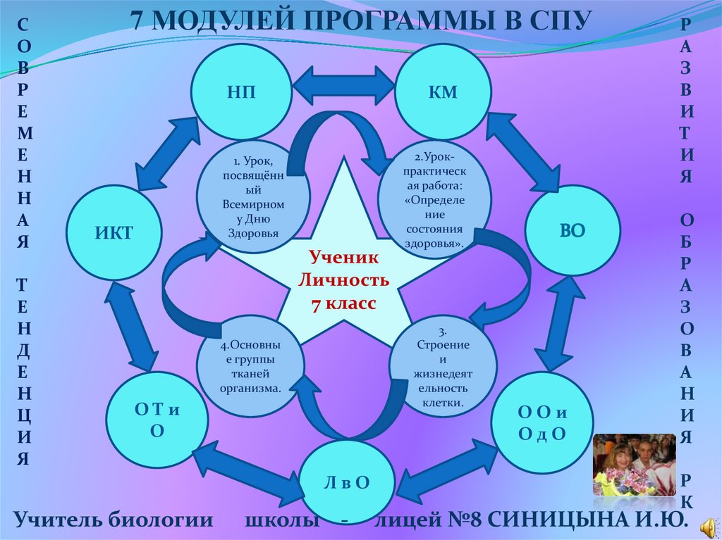 План серии уроков включающих 7 модулей программы