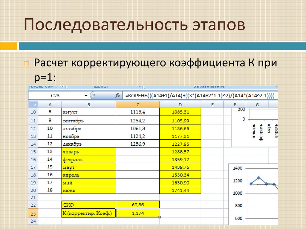 Расчет операций