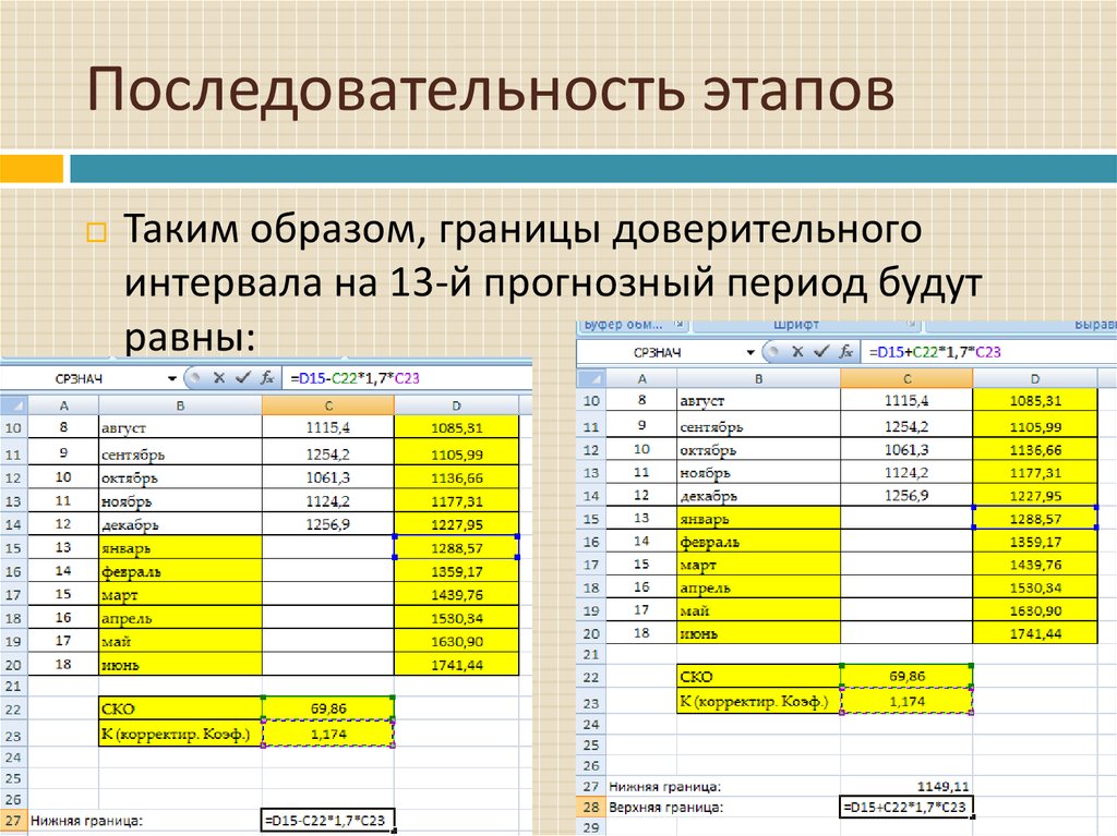 Прогнозный период проекта