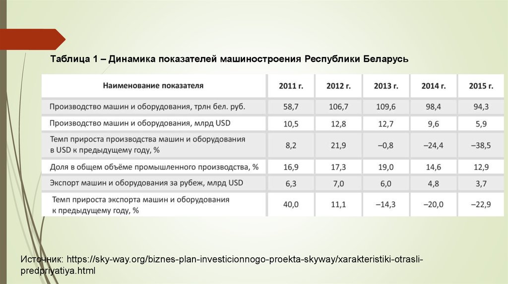 Характеристика машиностроения