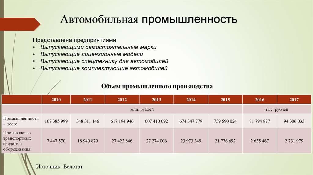 Белстат электронный респондент