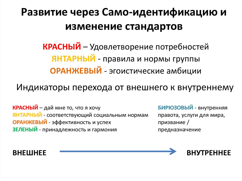 Изменение стандарта