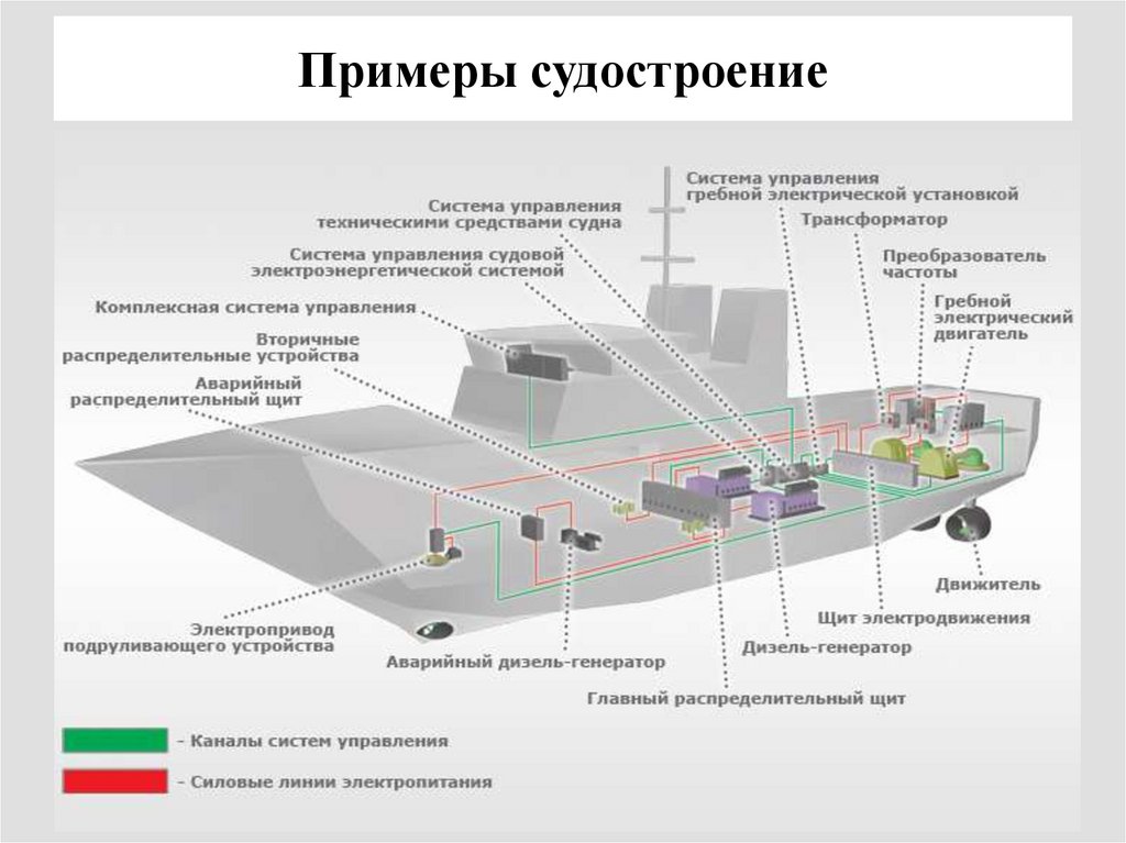 План управления мусором на судне