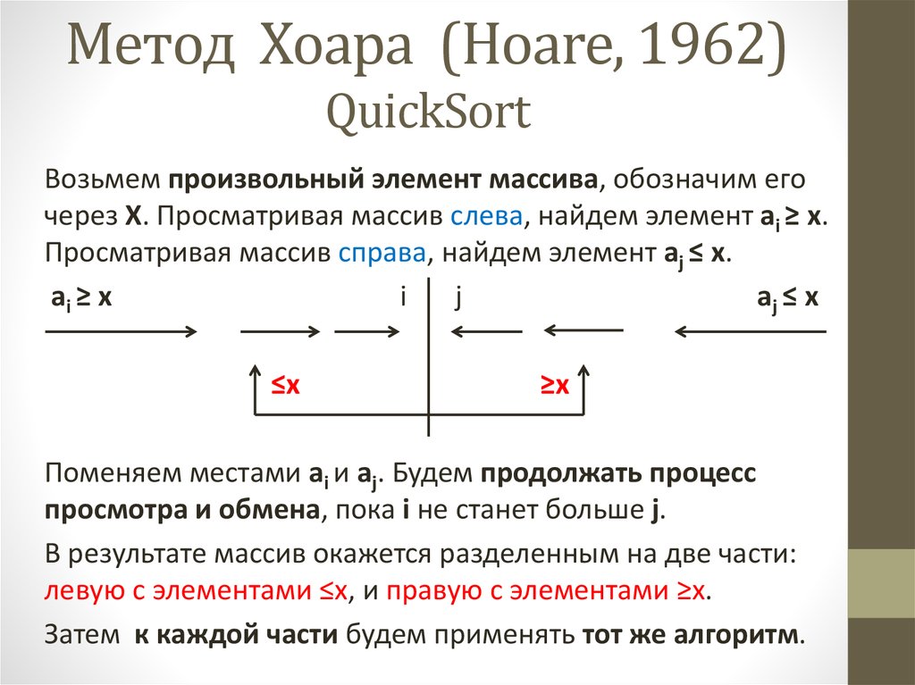 Метод Хоара (Hoare, 1962) QuickSort