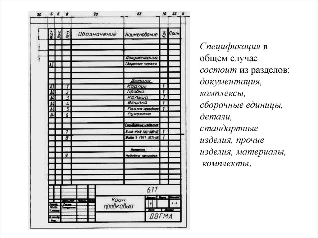Конструкторский документ определяющий состав сборочной единицы