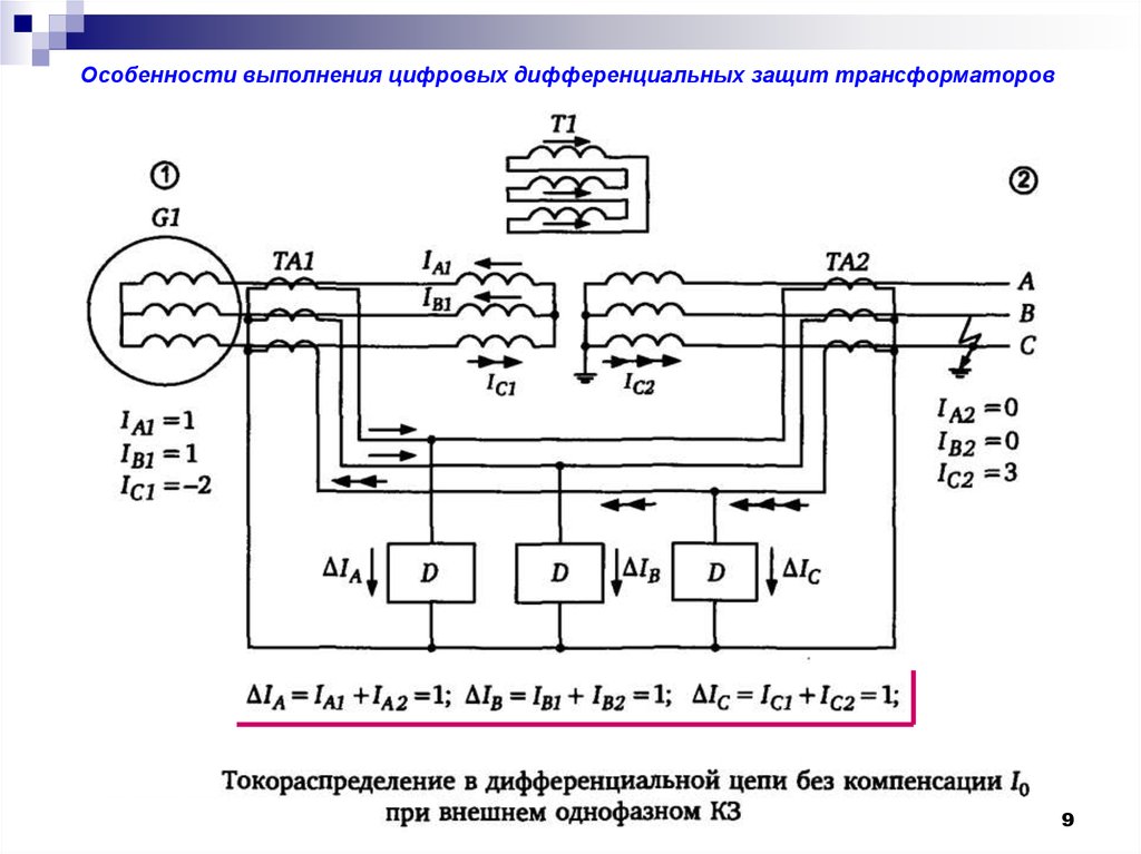 Защиты трансформатора. Диф защита блочного трансформатора. Дифф защита трансформатора на БМРЗ. Схема подключения устройства защиты ДЗТ-21 К трансформатору. Цифровые трансформаторы тока для диф защиты двигателя.