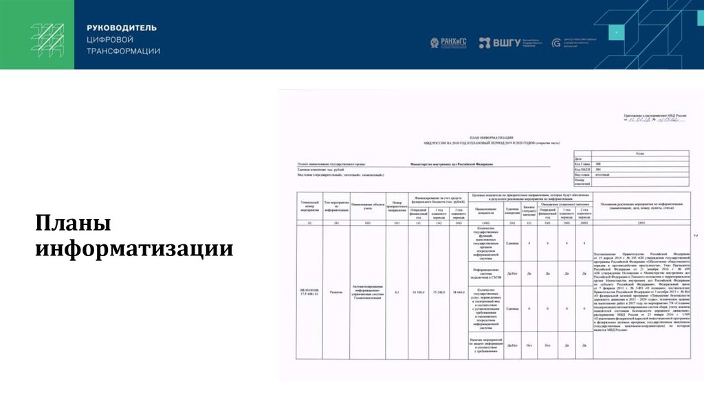 Отчет о выполнении плана информатизации