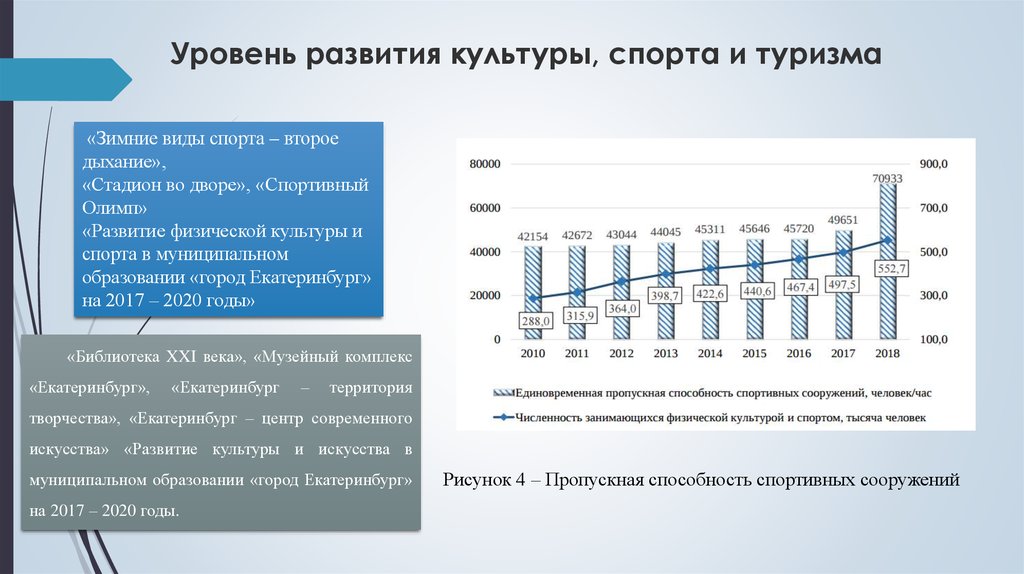 4 уровень развития. Уровень развития культуры. Уровни развития. Степени уровни развития. Уровень развития времени.