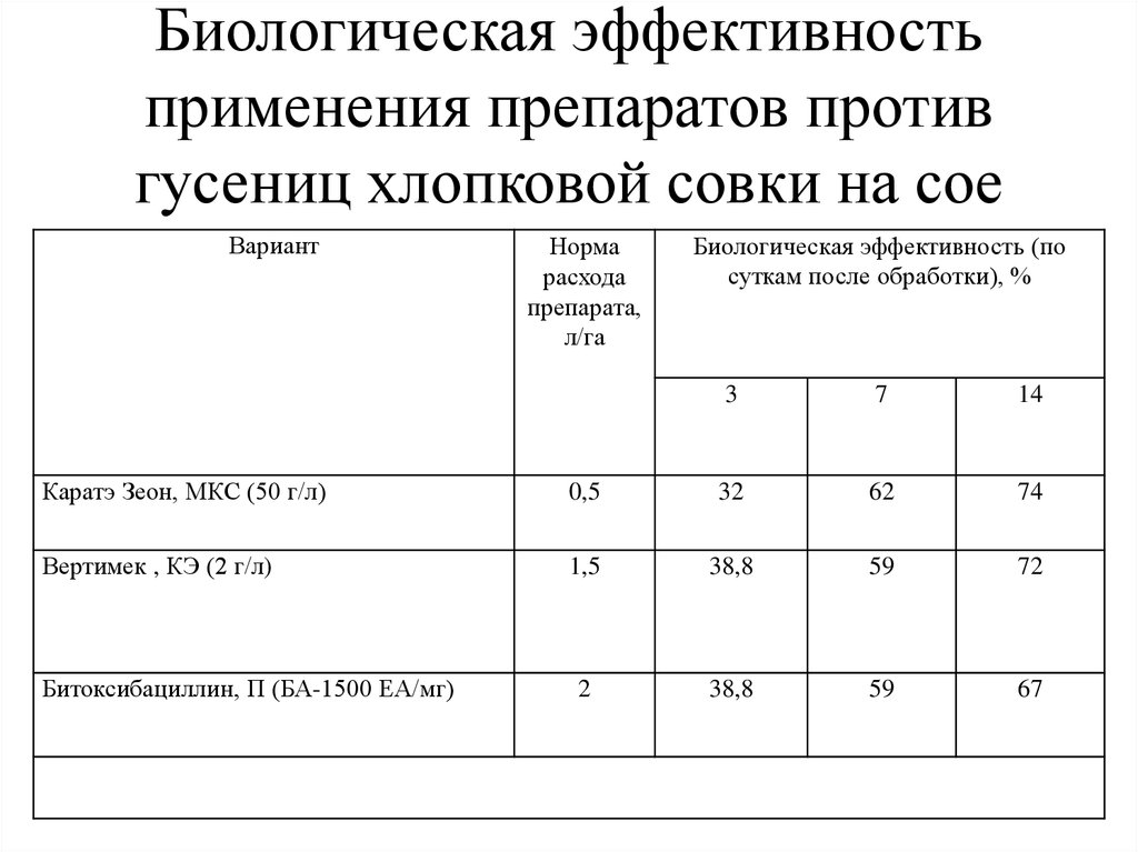 Курсовая работа по теме Вредители и болезни риса. Меры борьбы с ними