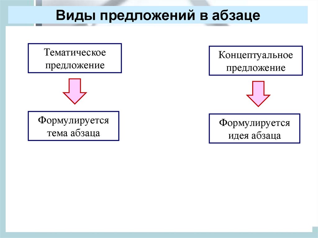 Что из себя представляет слайд абзац презентации