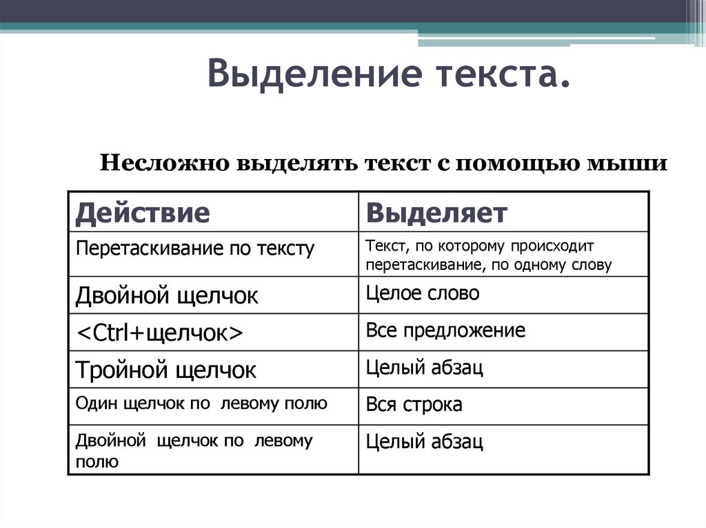 Заканчиваться выделить. Выделение текста. Способы выделения текста. Основные способы выделения текста. Способы выделения текста в Word.