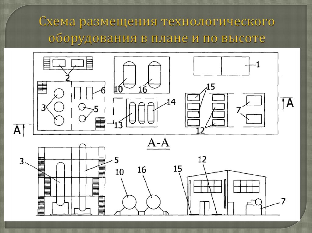 Размещение технологического оборудования