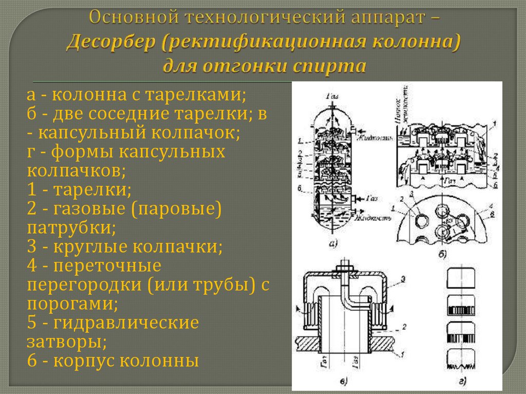 Схема паровоздушного молота арочного типа