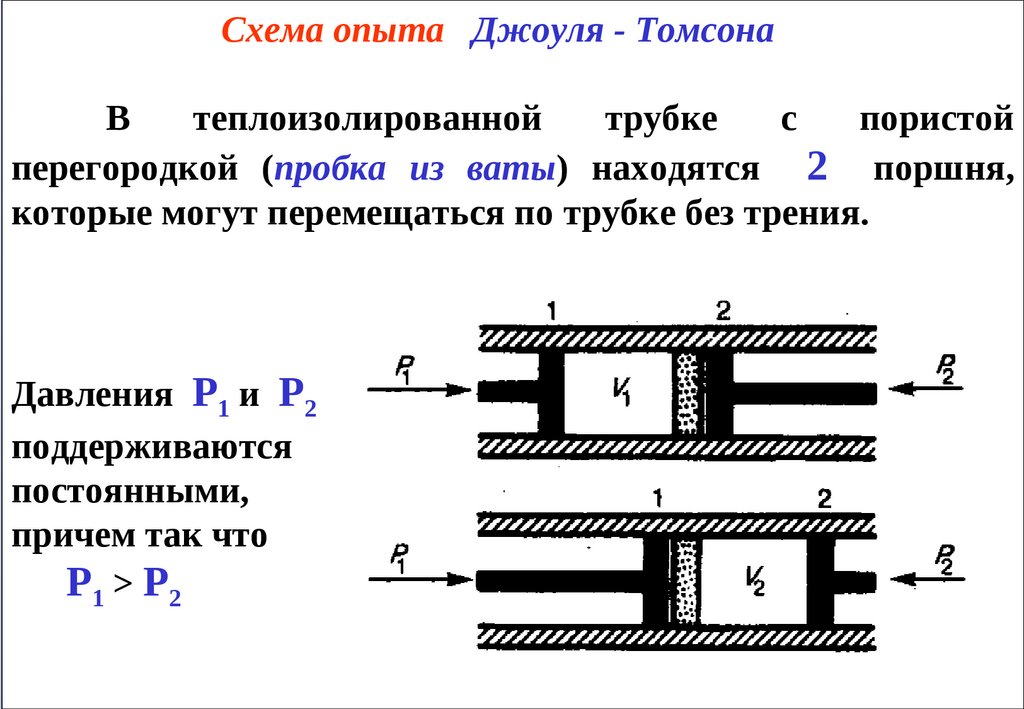 Эффект джоуля томсона