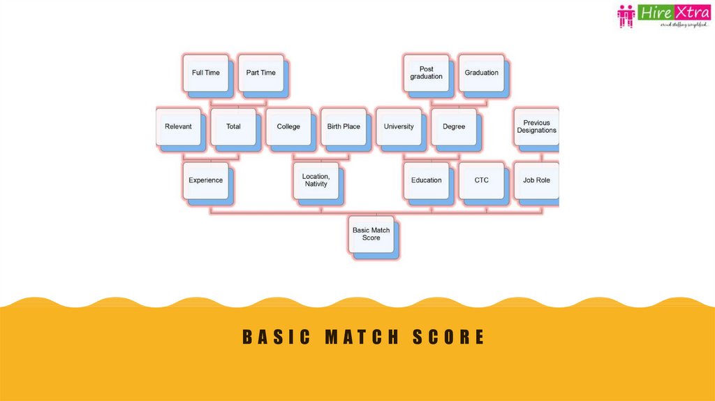 Basic Match Score