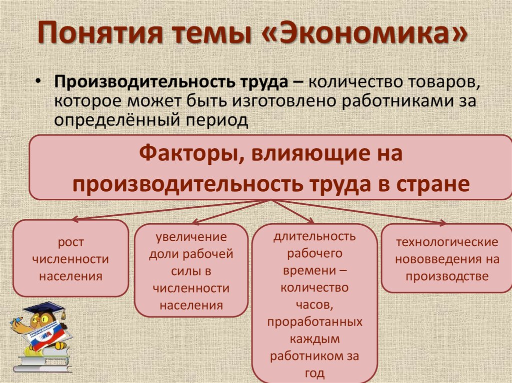 Разделы экономики. Понятие производительности труда. Производительность труда это в экономике. Понятие эффективности труда. Понятия по теме экономика.