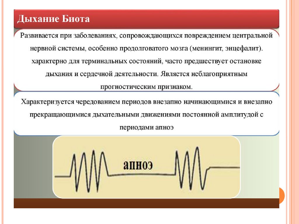 Рейтинг дыхания. Дыхание типа Биота. Дыхание Биота схема. Дыхание Биота характеризуется. Дыхание Биота механизм.