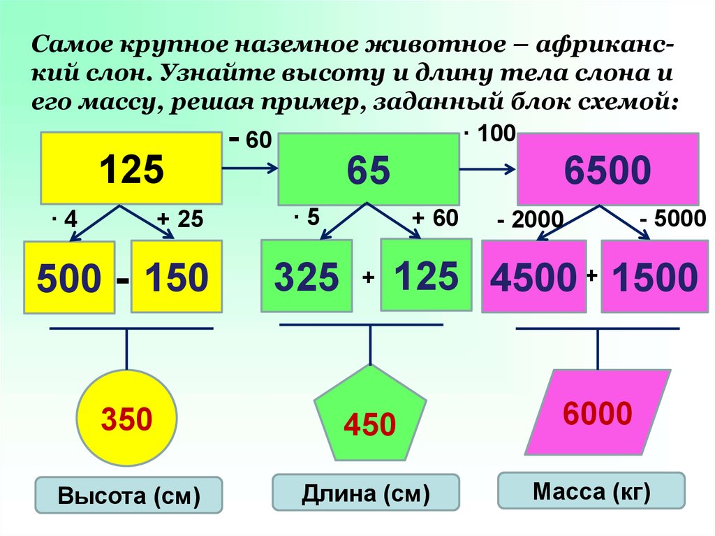 Вес решено