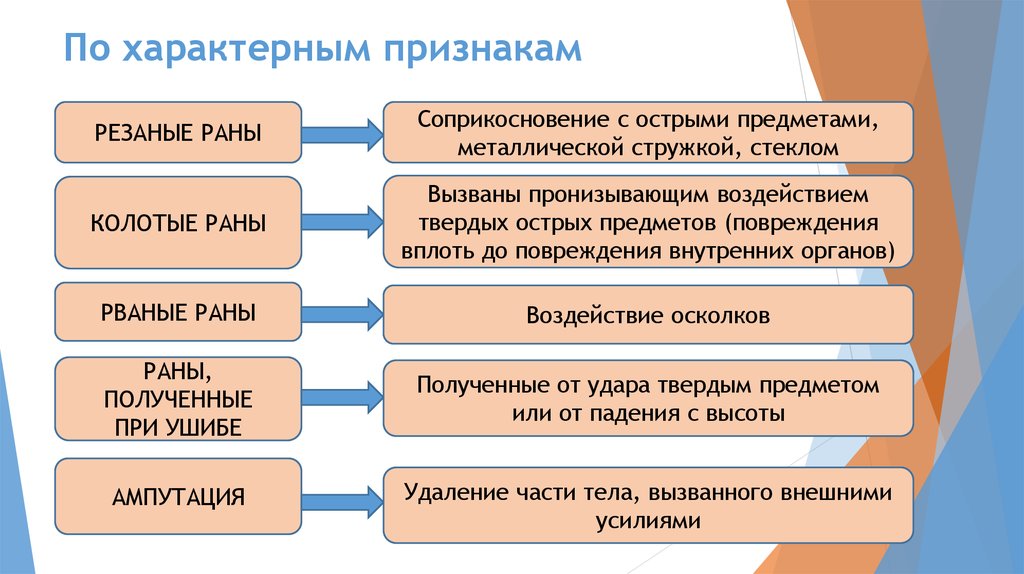 Специфические признаки