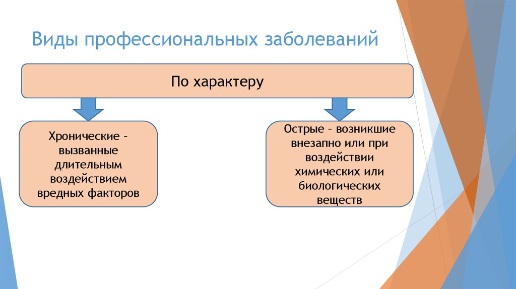 Установлено профессиональное заболевание. Виды профессиональных заболеваний. Виды профзаболеваний. Классификация профессиональных болезней. Профессиональные заболевания схема.