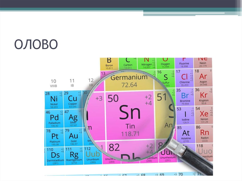 Олово входит в состав. Применение олова. Олово химический элемент. История открытия олова. Олово история.