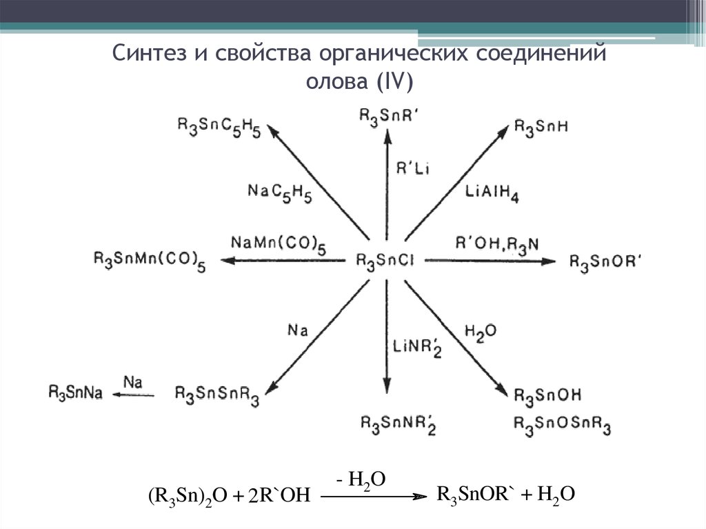 Характеристика олово по плану