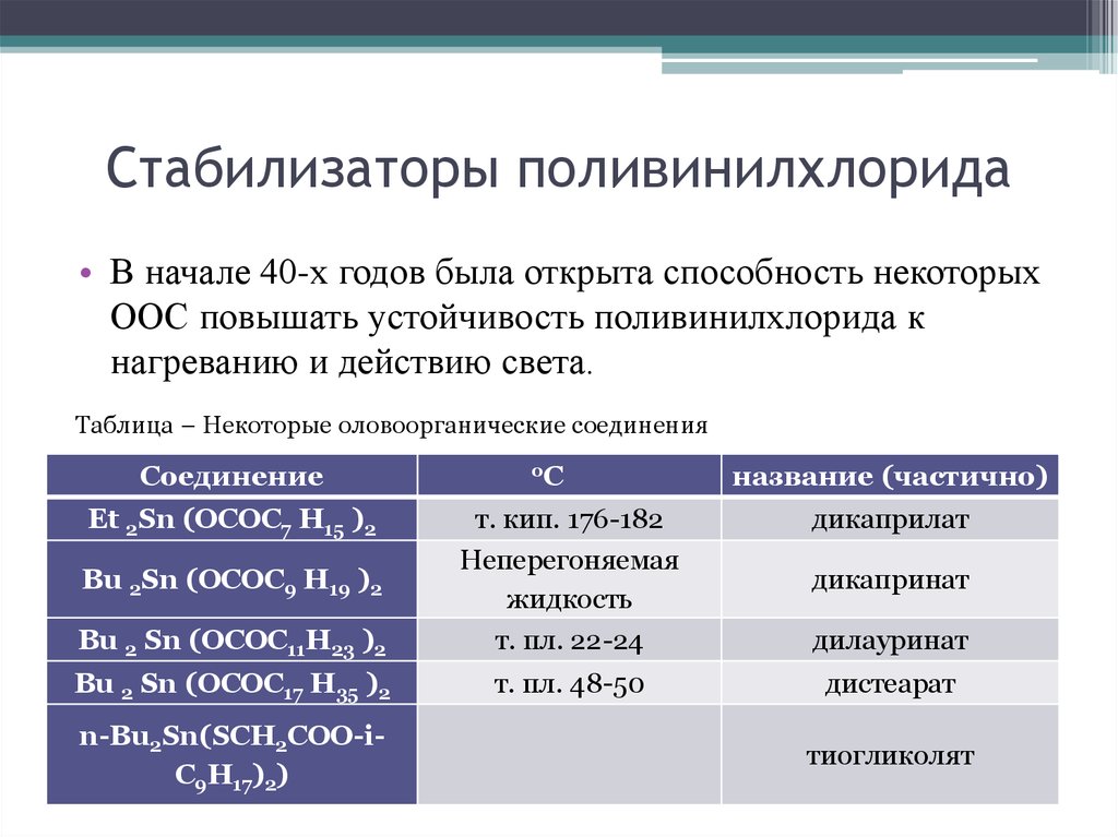 Стабилизаторы поливинилхлорида