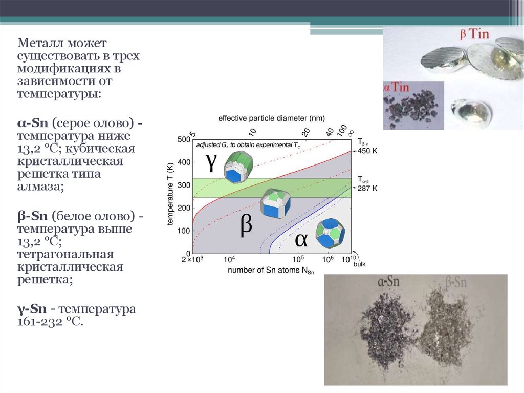 Металлы способны. Модификации олова. Олово 3 вида модификации. Олово при низких температурах. Оловоорганические соединения презентация.