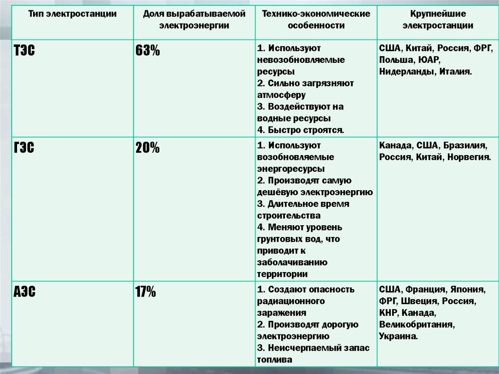 Тэс технико экономические